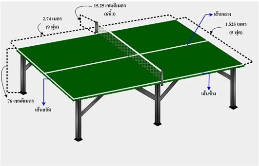 e0b881e0b8b2e0b8a3-e0b981e0b882e0b988e0b887e0b882e0b8b1e0b899-e0b980e0b897e0b980e0b89ae0b8b4e0b8a5-e0b980e0b897e0b899e0b899e0b8b4