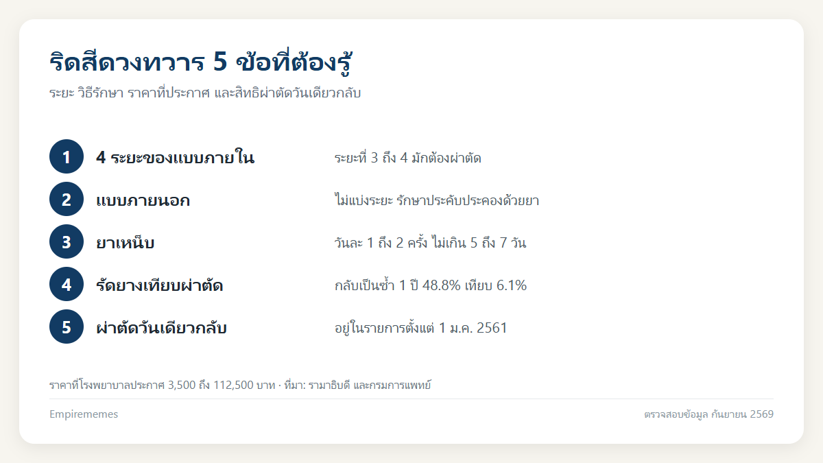 ริดสีดวงทวาร รักษาที่ไหนดี 4 ระยะ วิธีรักษา ราคา และสิทธิบัตรทอง อินโฟกราฟิกสรุป ริดสีดวงทวาร รักษาที่ไหนดี 4 ระยะ วิธีรักษา ราคา และสิทธิบัตรทอง