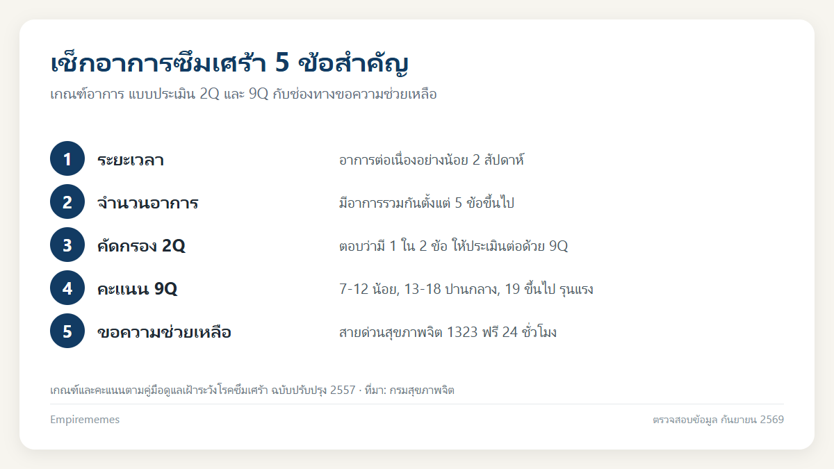 อินโฟกราฟิกสรุป โรคซึมเศร้า อาการเป็นยังไง เช็กด้วยแบบประเมิน 2Q และ 9Q ของกรมสุขภาพจิต