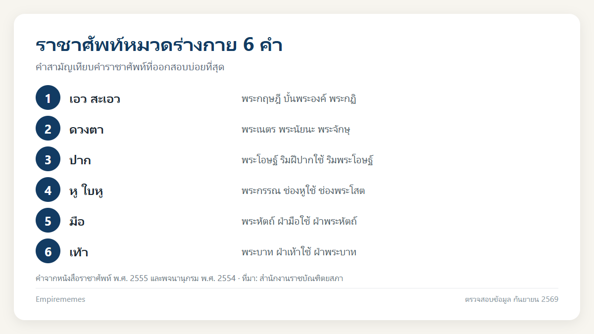 คำราชาศัพท์สำคัญอย่างไรต่อภาษาไทย พร้อมตารางหมวดร่างกายและกริยา อินโฟกราฟิกสรุป คำราชาศัพท์สำคัญอย่างไรต่อภาษาไทย พร้อมตารางหมวดร่างกายและกริยา