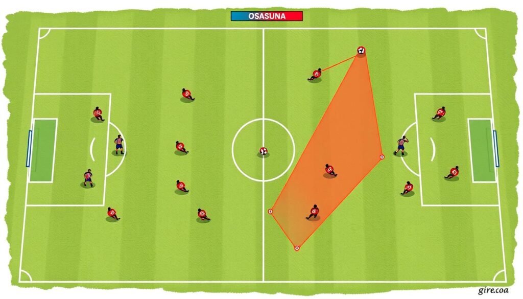 วิเคราะห์ยุทธวิธีฟุตบอล วิเคราะห์ยุทธวิธีฟุตบอล