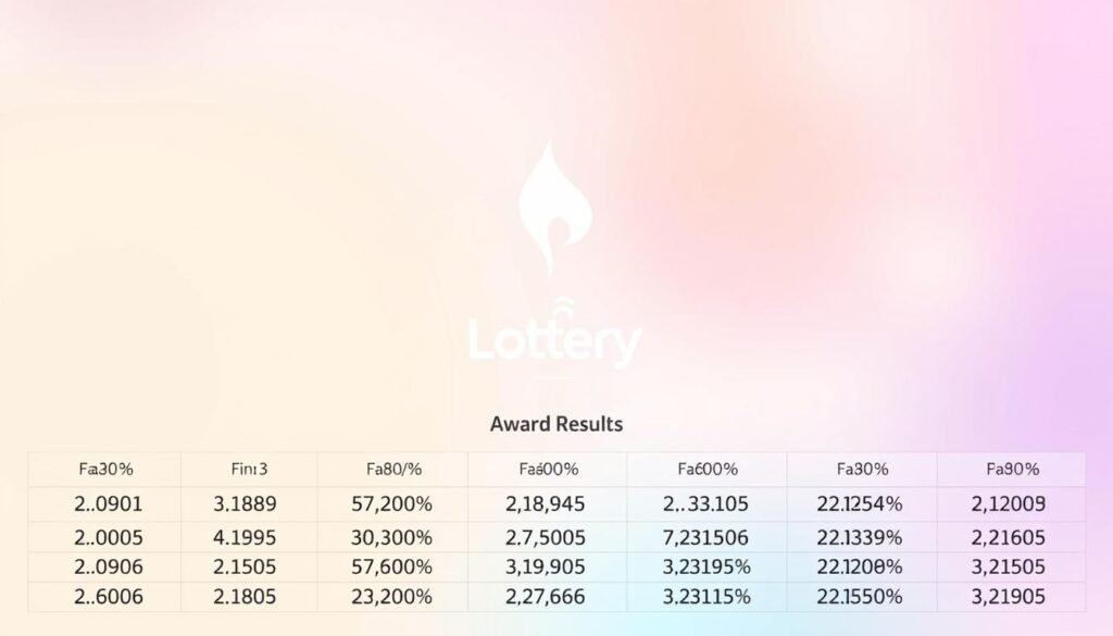 สถิติผลรางวัล สถิติผลรางวัล