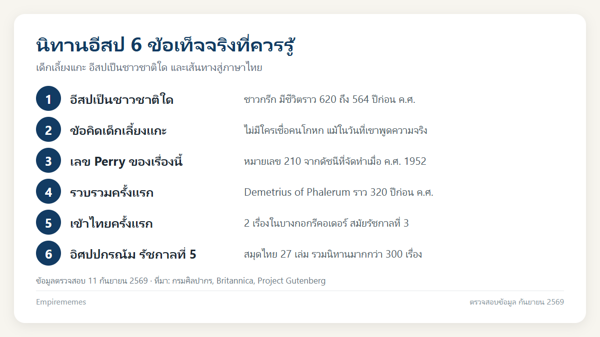 อินโฟกราฟิกสรุป นิทานอีสป เด็กเลี้ยงแกะ ข้อคิดจากต้นฉบับ และ 10 เรื่องที่ควรรู้