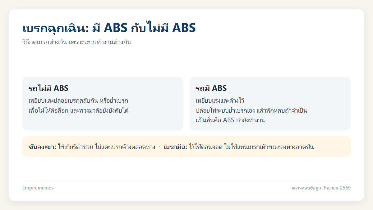อินโฟกราฟิกสรุป การใช้เบรกที่ถูกต้อง: เว้นระยะ เบรกฉุกเฉิน ABS และขับลงเขาอย่างปลอดภัย