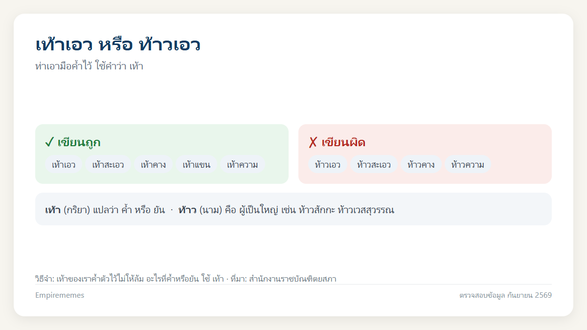 อินโฟกราฟิกสรุป เท้าเอว หรือ ท้าวเอว เขียนแบบไหนถูก เทียบพจนานุกรม พร้อมวิธีจำ