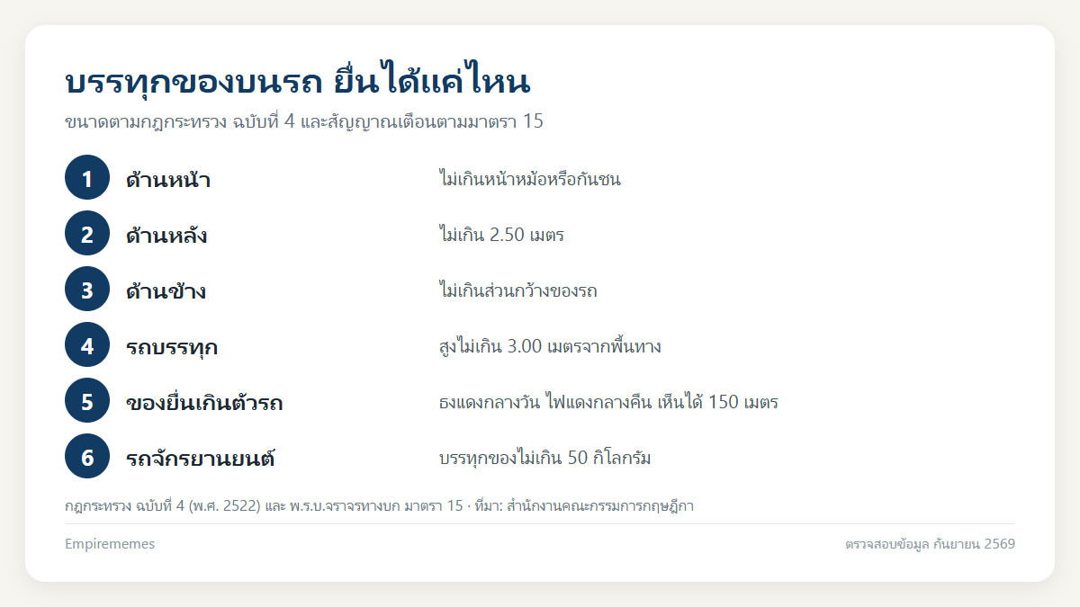 การบรรทุกสิ่งของบนรถ: ยื่นท้ายได้กี่เมตร ธงแดง ไฟแดง และเฉลยข้อสอบใบขับขี่ อินโฟกราฟิกสรุป การบรรทุกสิ่งของบนรถ: ยื่นท้ายได้กี่เมตร ธงแดง ไฟแดง และเฉลยข้อสอบใบขับขี่
