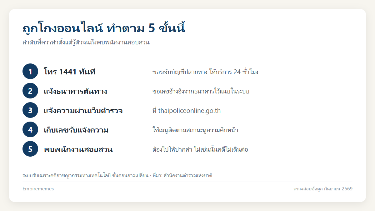 แจ้งความออนไลน์ ทำอย่างไร ขั้นตอน หลักฐาน และวิธีติดตามคดี ปี 2569 อินโฟกราฟิกสรุป แจ้งความออนไลน์ ทำอย่างไร ขั้นตอน หลักฐาน และวิธีติดตามคดี ปี 2569
