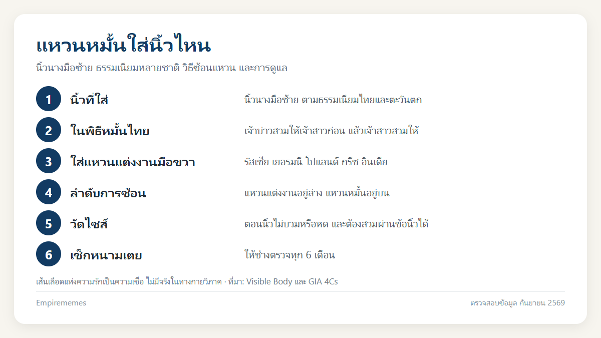 อินโฟกราฟิกสรุป แหวนหมั้นใส่นิ้วไหน มือซ้ายหรือขวา พร้อมวิธีซ้อนแหวนและเทียบไซส์