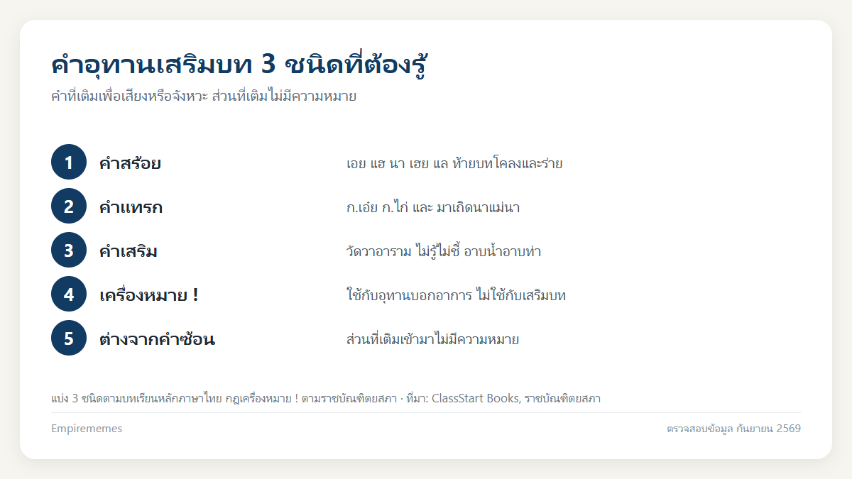 อินโฟกราฟิกสรุป คำอุทานเสริมบท คืออะไร มีกี่ชนิด ตัวอย่าง 30 คำ พร้อมแบบฝึกหัดและเฉลย
