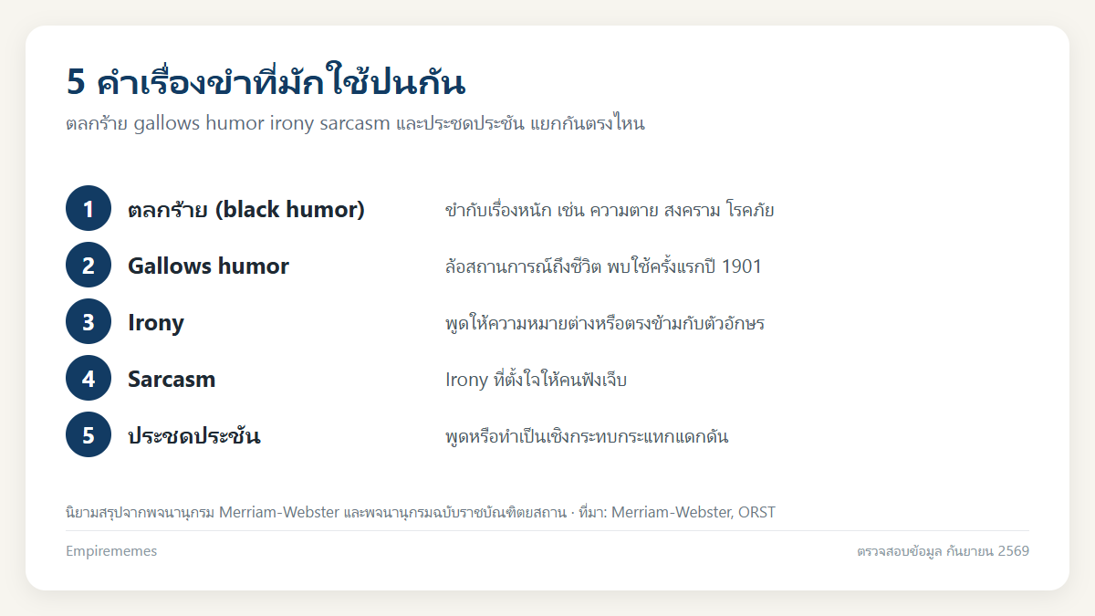 อินโฟกราฟิกสรุป ตลกร้ายคืออะไร: dark humor, black comedy ต่างจากประชดประชันอย่างไร