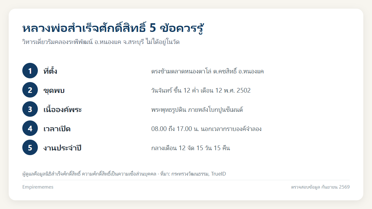 อินโฟกราฟิกสรุป หลวงพ่อสำเร็จ สระบุรี อยู่ที่ไหน ประวัติ การเดินทาง และวิธีไหว้ขอพร