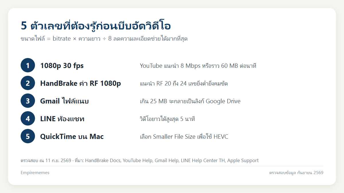 อินโฟกราฟิกสรุป บีบอัดไฟล์วิดีโอให้เล็กลง: HandBrake, มือถือ, ส่ง LINE และ Gmail 25 MB