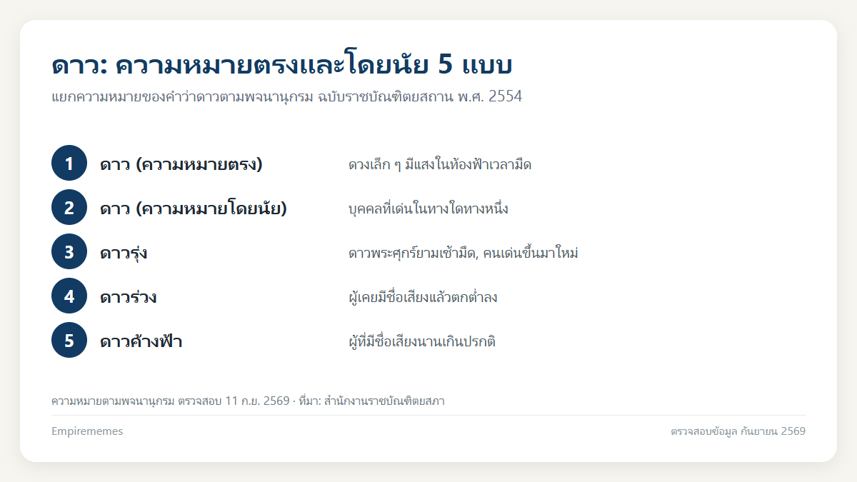 อินโฟกราฟิกสรุป ดาว ความหมายโดยนัย คืออะไร ต่างจากความหมายโดยตรงอย่างไร พร้อมตัวอย่าง