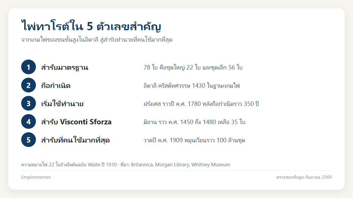 ความหมายไพ่ทาโรต์ชุดใหญ่ 22 ใบ: ตารางไพ่หงายและไพ่กลับหัวจากต้นฉบับ Waite อินโฟกราฟิกสรุป ความหมายไพ่ทาโรต์ชุดใหญ่ 22 ใบ: ตารางไพ่หงายและไพ่กลับหัวจากต้นฉบับ Waite