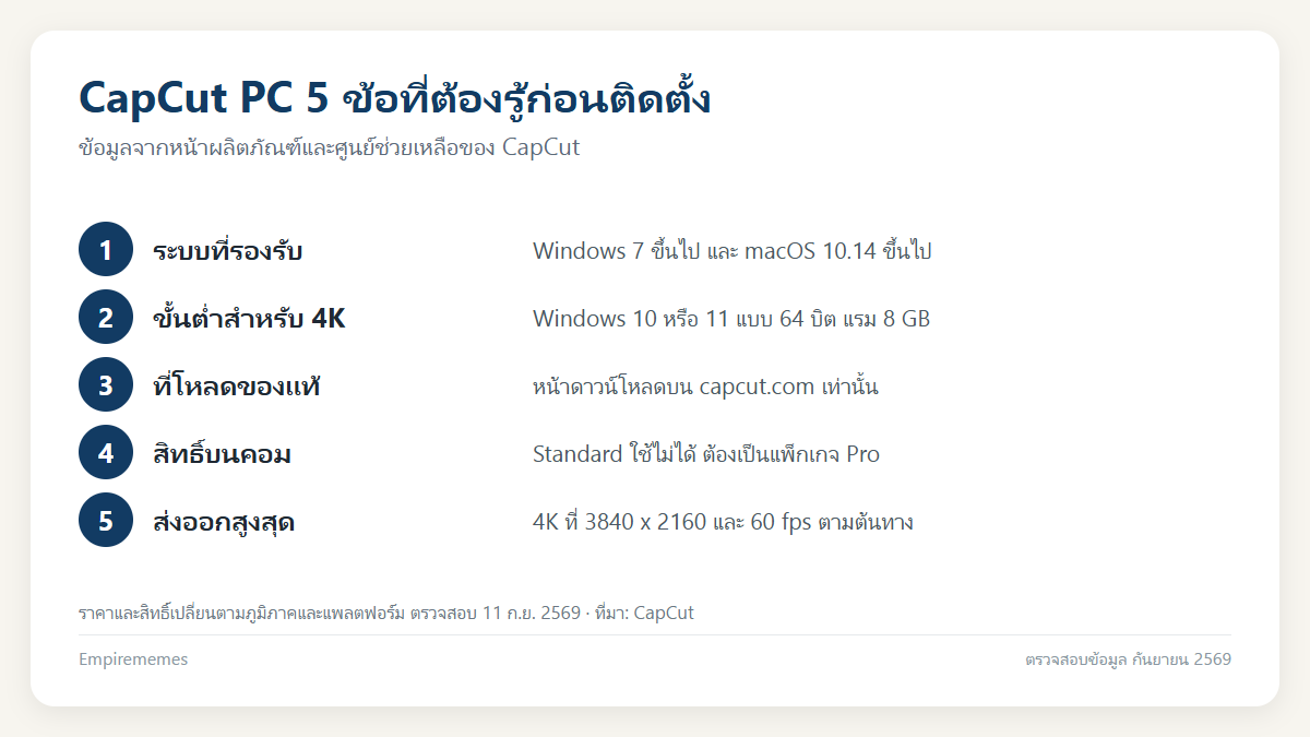 CapCut PC โหลดที่ไหน ใช้ฟรีไหม สเปคขั้นต่ำและวิธีตั้งค่าส่งออก อินโฟกราฟิกสรุป CapCut PC โหลดที่ไหน ใช้ฟรีไหม สเปคขั้นต่ำและวิธีตั้งค่าส่งออก