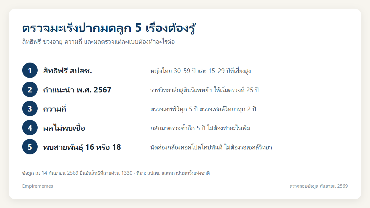 อินโฟกราฟิกสรุป ตรวจมะเร็งปากมดลูก อายุเท่าไหร่ ตรวจฟรีไหม HPV DNA ต่างจาก Pap smear