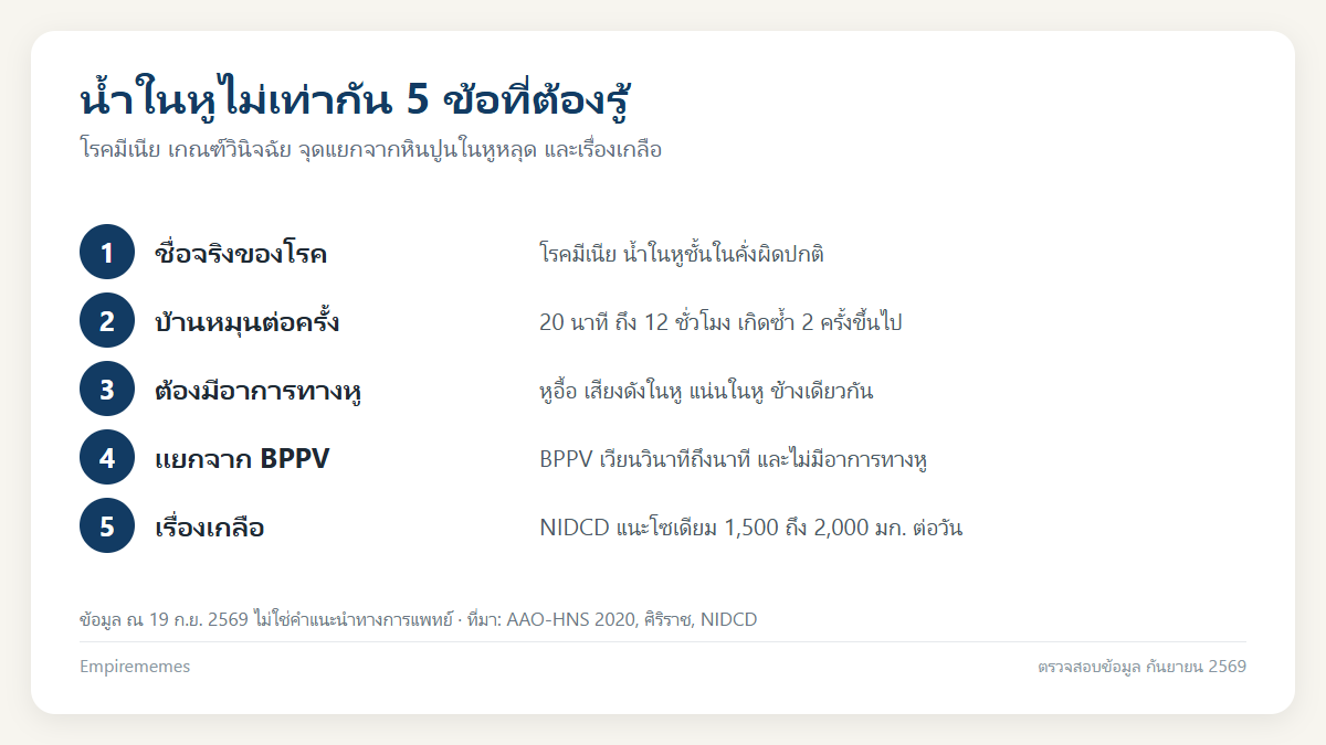 อินโฟกราฟิกสรุป น้ำในหูไม่เท่ากัน อาการเป็นอย่างไร และต่างจากหินปูนในหูหลุดตรงไหน