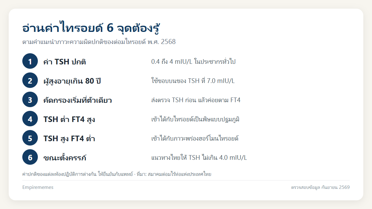อินโฟกราฟิกสรุป ไทรอยด์อาการเป็นอย่างไร แยกไทรอยด์เป็นพิษกับไทรอยด์ต่ำ และวิธีรักษา
