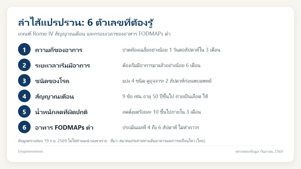 ลำไส้แปรปรวนอาการเป็นอย่างไร เกณฑ์ Rome IV สัญญาณเตือน และ low FODMAP อินโฟกราฟิกสรุป ลำไส้แปรปรวนอาการเป็นอย่างไร เกณฑ์ Rome IV สัญญาณเตือน และ low FODMAP