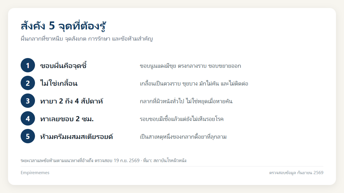 อินโฟกราฟิกสรุป สังคังอาการเป็นยังไง แยกจากเกลื้อนและผื่นอื่นที่ขาหนีบ