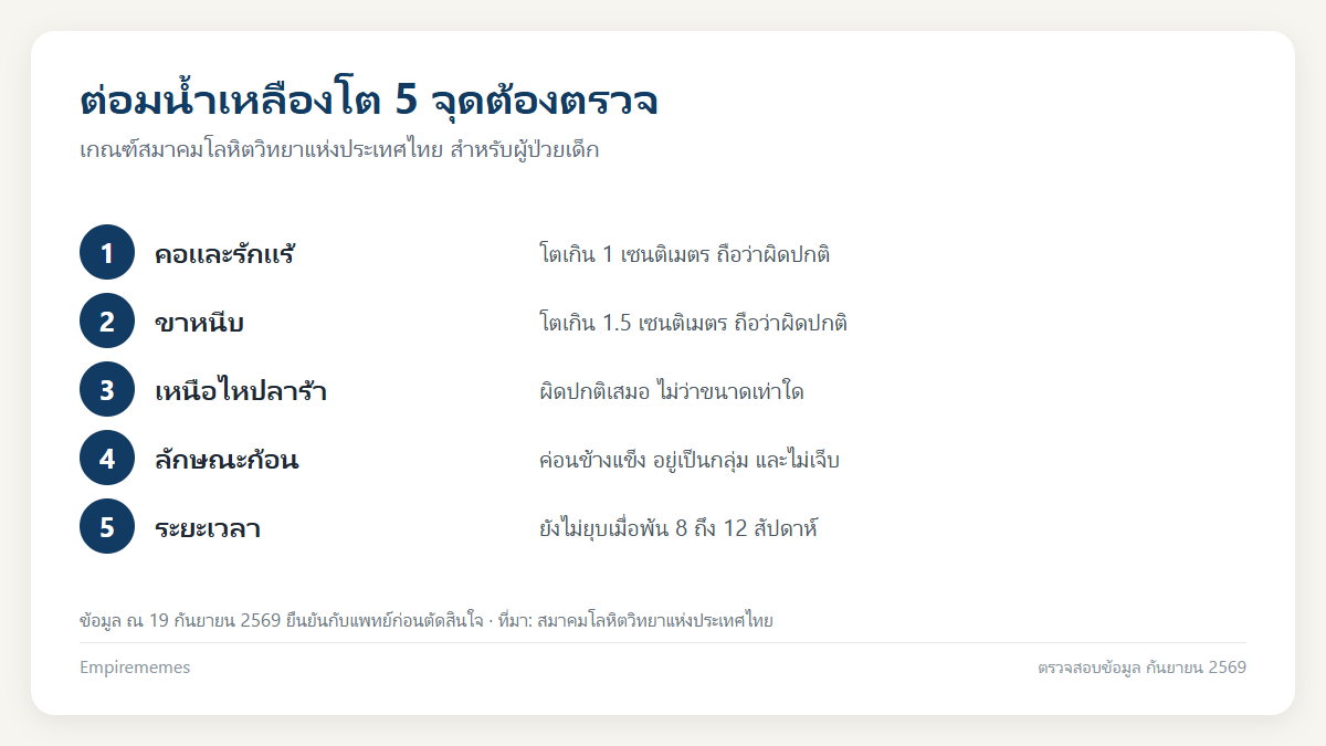 มะเร็งต่อมน้ำเหลือง อาการเริ่มแรก ต่อมน้ำเหลืองโตแบบไหนอันตราย อินโฟกราฟิกสรุป มะเร็งต่อมน้ำเหลือง อาการเริ่มแรก ต่อมน้ำเหลืองโตแบบไหนอันตราย
