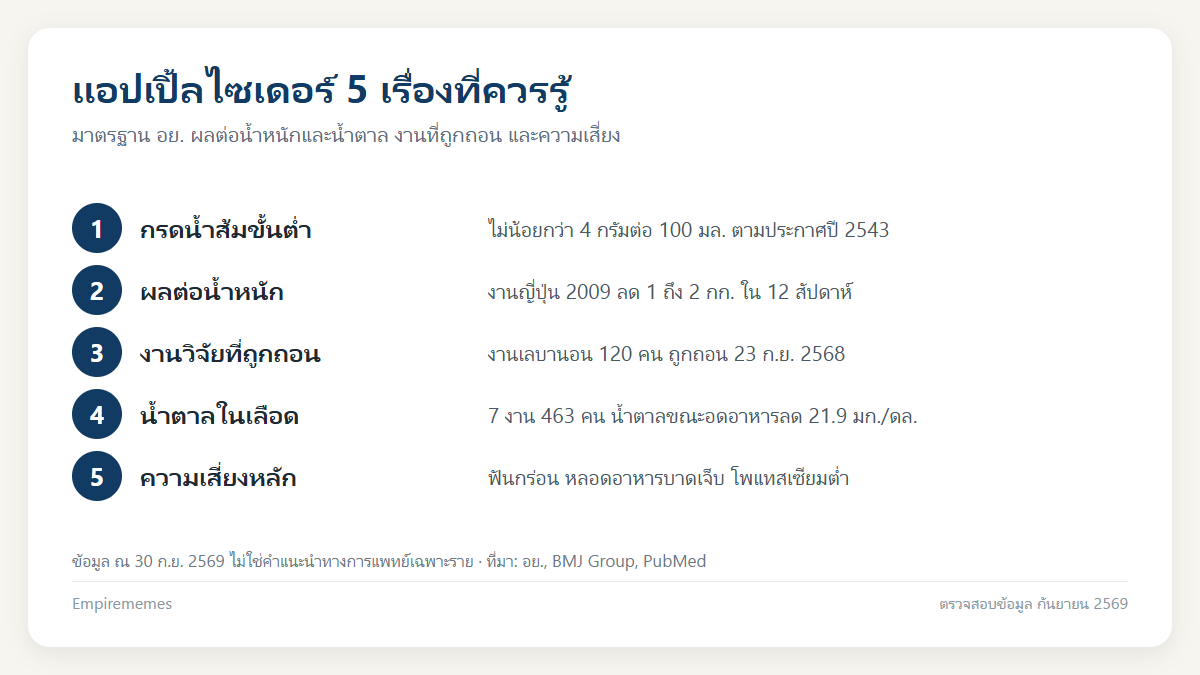 แอปเปิ้ลไซเดอร์คืออะไร ลดน้ำหนักได้จริงไหม กินตอนไหน และใครไม่ควรกิน อินโฟกราฟิกสรุป แอปเปิ้ลไซเดอร์คืออะไร ลดน้ำหนักได้จริงไหม กินตอนไหน และใครไม่ควรกิน