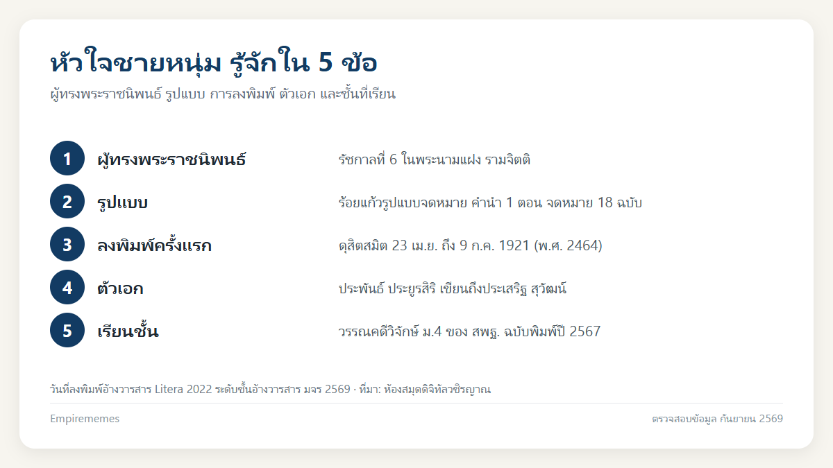 อินโฟกราฟิกสรุป หัวใจชายหนุ่ม ใครแต่ง เรื่องย่อจดหมาย 18 ฉบับ ตัวละคร ข้อคิด เรียนชั้นไหน
