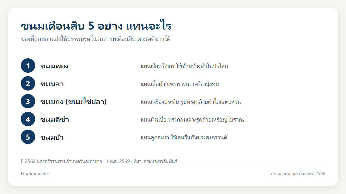 อินโฟกราฟิกสรุป สารทเดือนสิบ 2569 ตรงกับวันไหน ความหมาย ขนม 5 อย่าง และการชิงเปรต